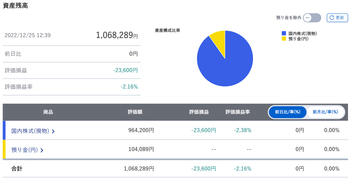 Portfolio of stock