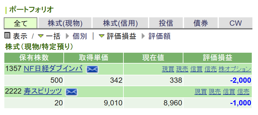 Portfolio of stock