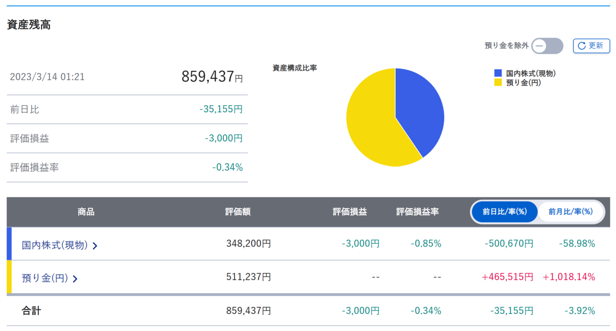 Portfolio of stock