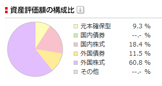 Portfolio of stock