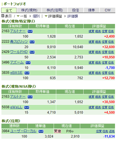 Performance of investment
