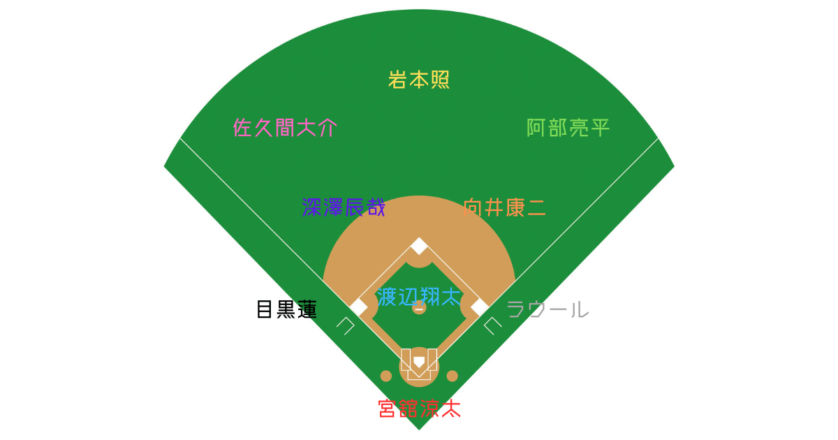 私が見たいすのナイン