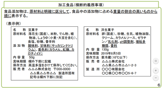 子供に食べさせたくない食品選びの４つのチェックポイント Ippo San S Diary