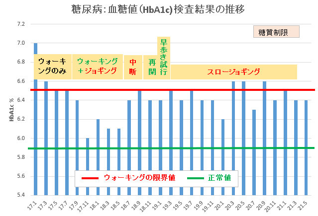 f:id:Ippo-san:20210520230100p:plain