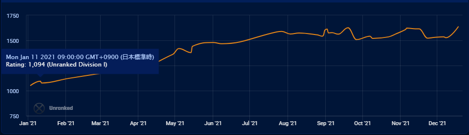 f:id:IriSValkyrie:20211219001513p:plain