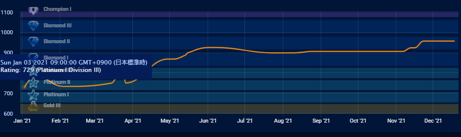 f:id:IriSValkyrie:20211219001627p:plain