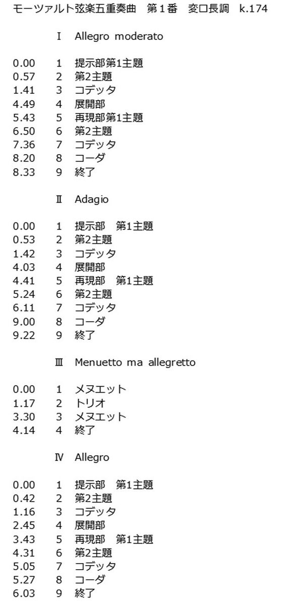 モーツァルト 弦楽五重奏曲 第1番 変ロ長調 K.174 楽曲構成 index(楽曲解説) 出合いの風景 - 音楽 詩 自然