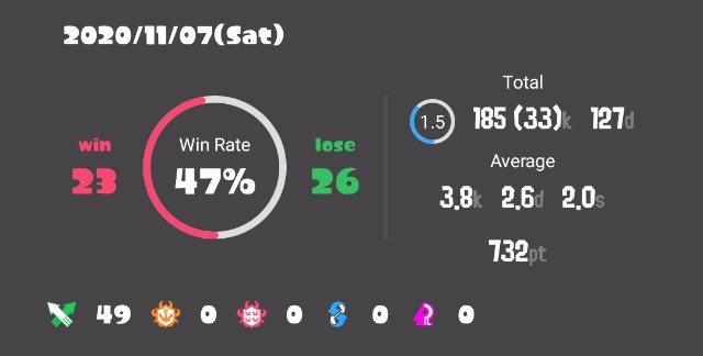 スプラトゥーン2 スシで3kまず目標 鉄の前足