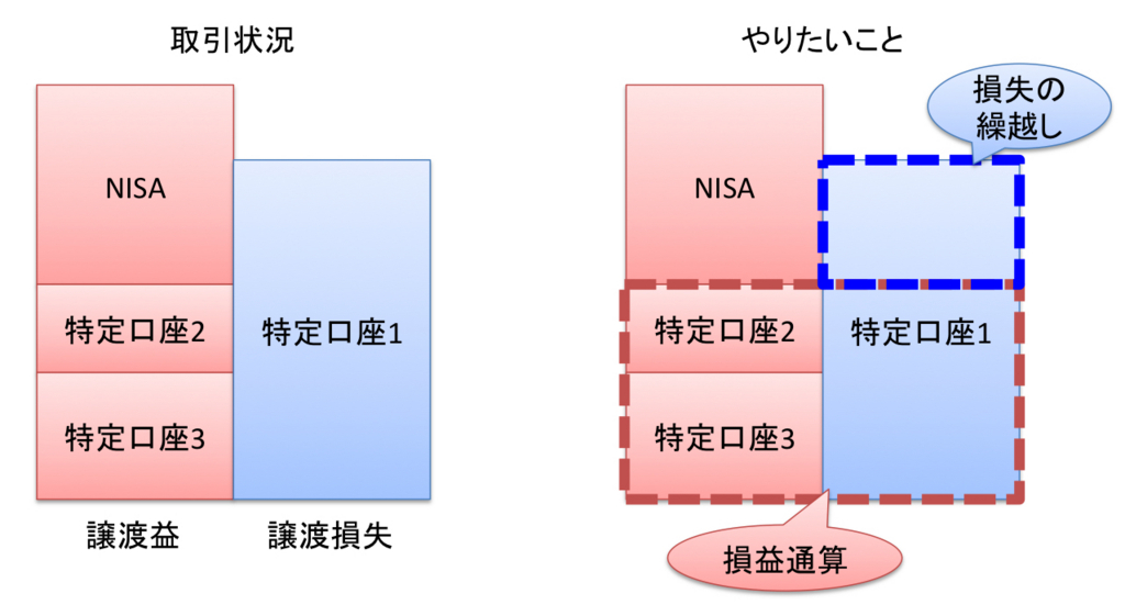 取引状況