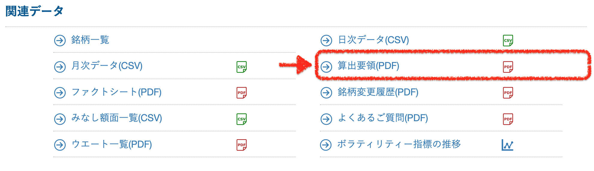 f:id:IsThisAPen:20191019180533p:plain 日経平均株価の算出方法
