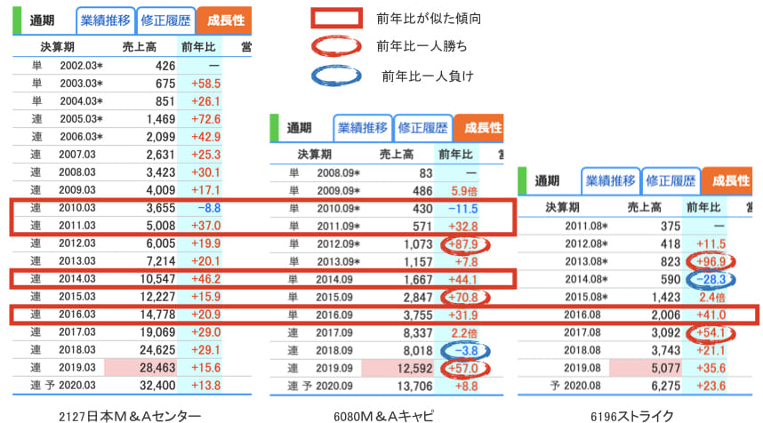 f:id:IsThisAPen:20191104174017j:plain M&A関連企業