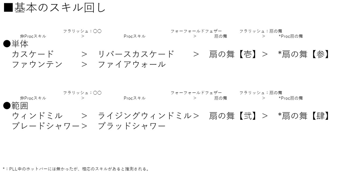 f:id:Isle_Moltz:20190527095459j:plain