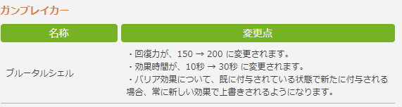 ガンブレイカー