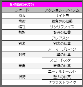 f:id:Isle_Moltz:20210202192542p:plain