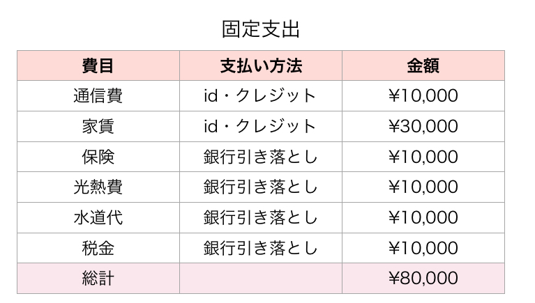 f:id:Isono:20180926215749p:plain f:id:Isono:20180926215749p:plain