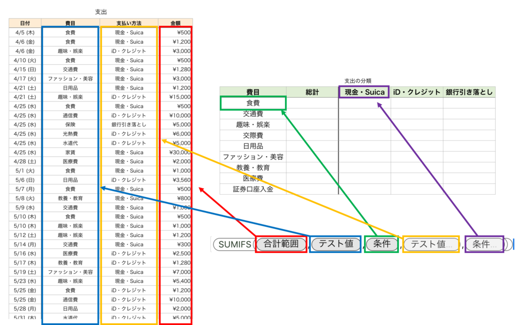 f:id:Isono:20180930003457p:plain f:id:Isono:20180930003457p:plain