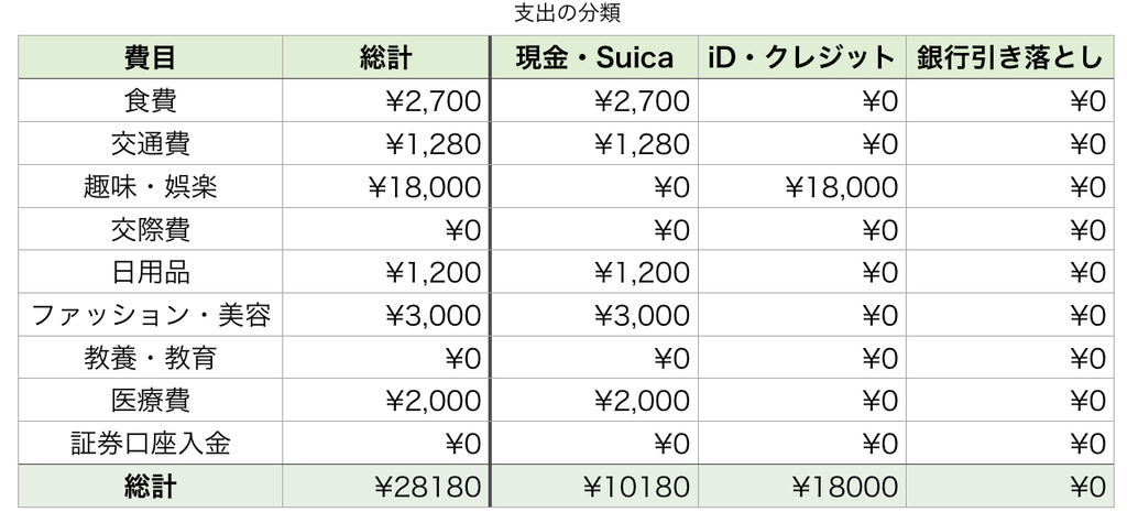 f:id:Isono:20180930010302p:plain f:id:Isono:20180930010302p:plain
