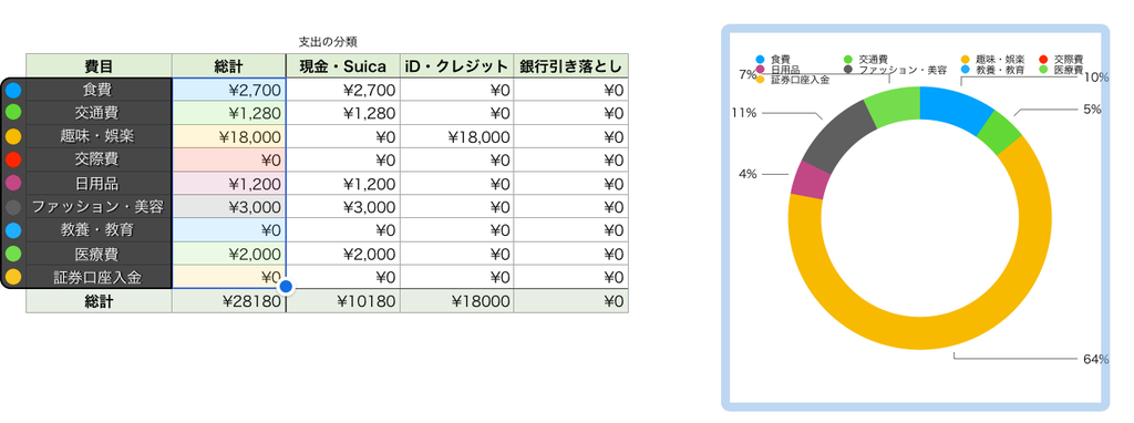 f:id:Isono:20180930170030p:plain f:id:Isono:20180930170030p:plain
