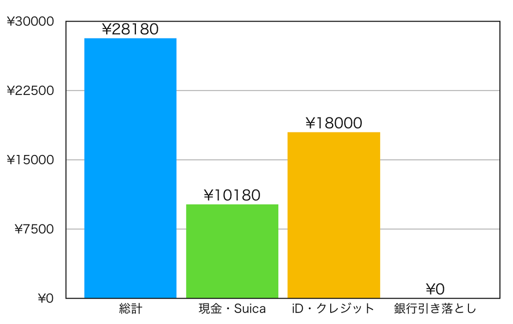f:id:Isono:20180930172157p:plain f:id:Isono:20180930172157p:plain