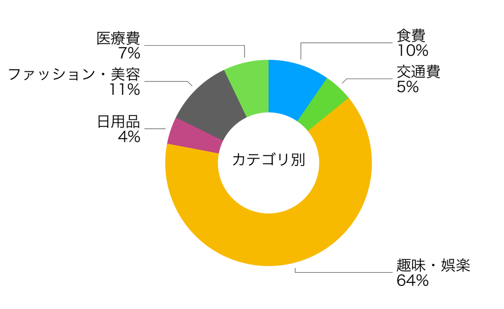 f:id:Isono:20180930173503p:plain f:id:Isono:20180930173503p:plain