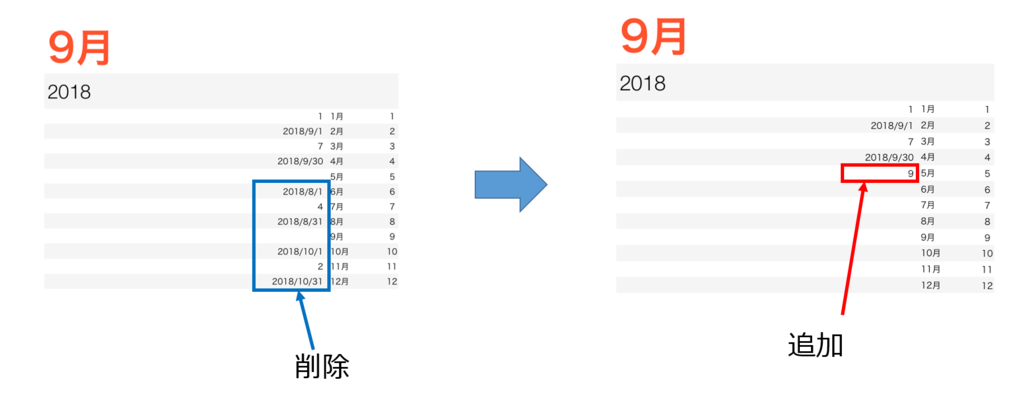 f:id:Isono:20181007202626p:plain f:id:Isono:20181007202626p:plain