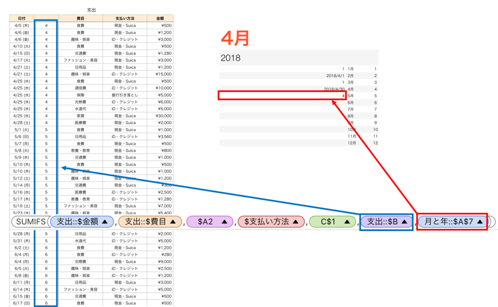 f:id:Isono:20181007213059p:plain f:id:Isono:20181007213059p:plain