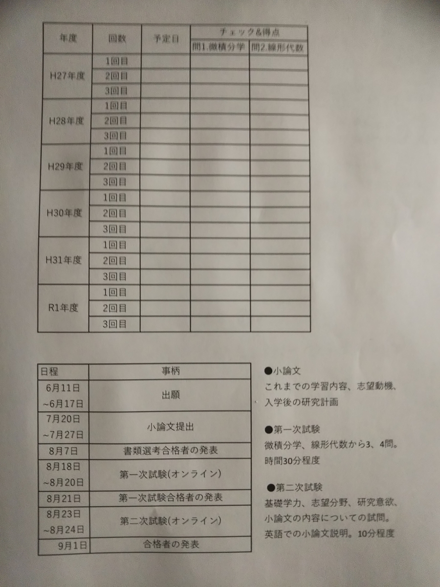 f:id:Itachiseisakuzyo:20200522224347j:plain f:id:Itachiseisakuzyo:20200522224347j:plain