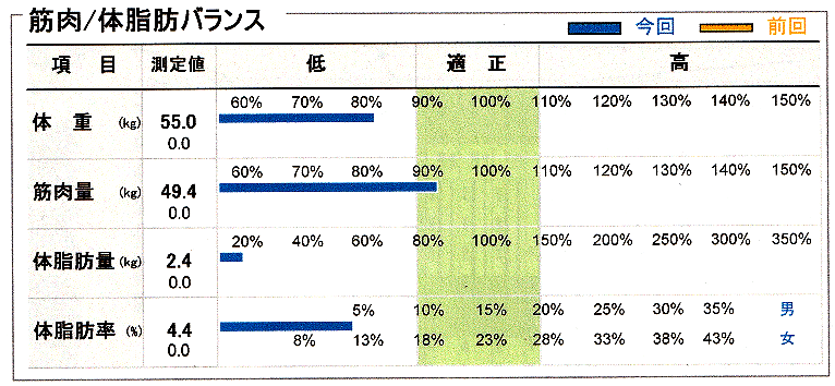 f:id:Ithikawa:20171007230915p:plain