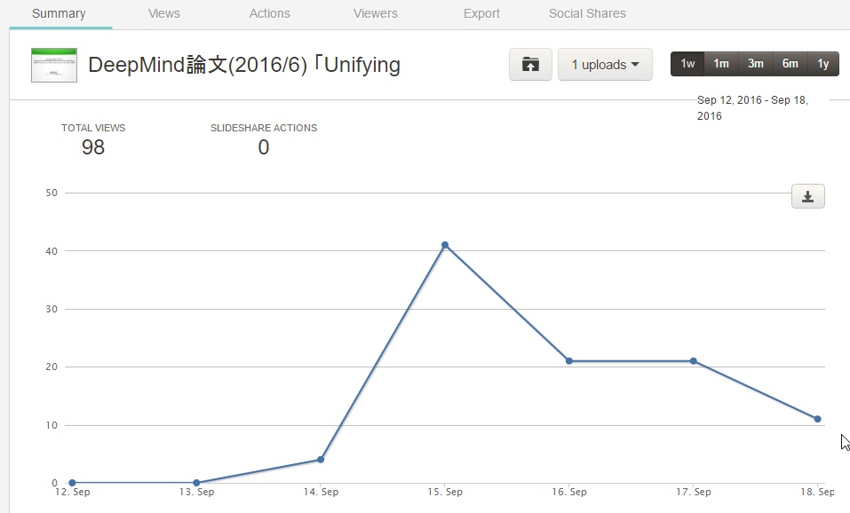 f:id:Itsukara:20160919123210j:plain