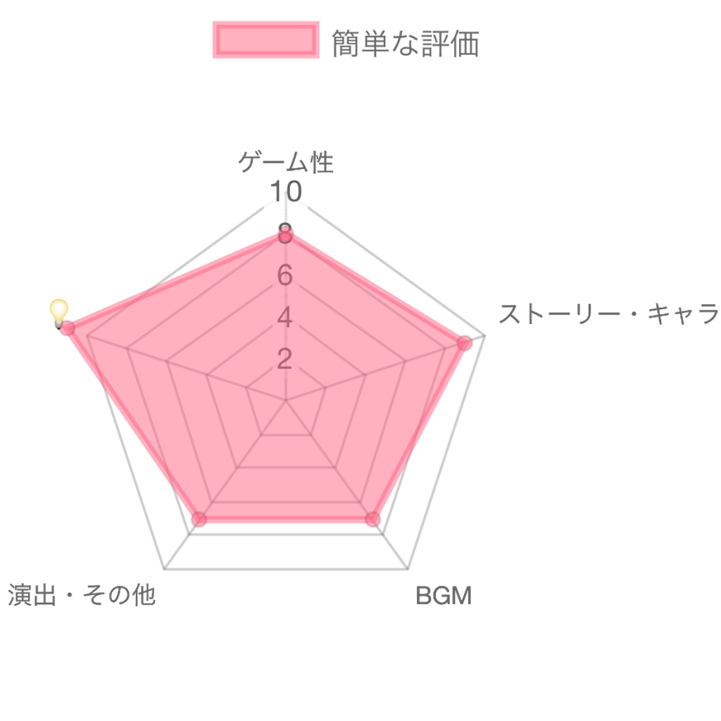 f:id:Itsuki_kanso:20230124042525p:image
