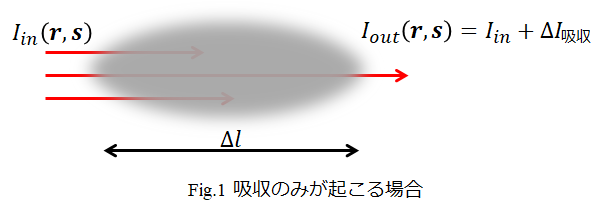 f:id:Iwalabo:20180830112043p:plain f:id:Iwalabo:20180830112043p:plain