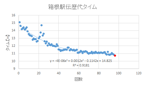 f:id:IwamuRock:20200119091804p:plain