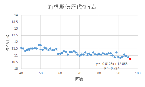 f:id:IwamuRock:20200119092033p:plain