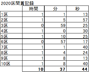 f:id:IwamuRock:20200119094157p:plain