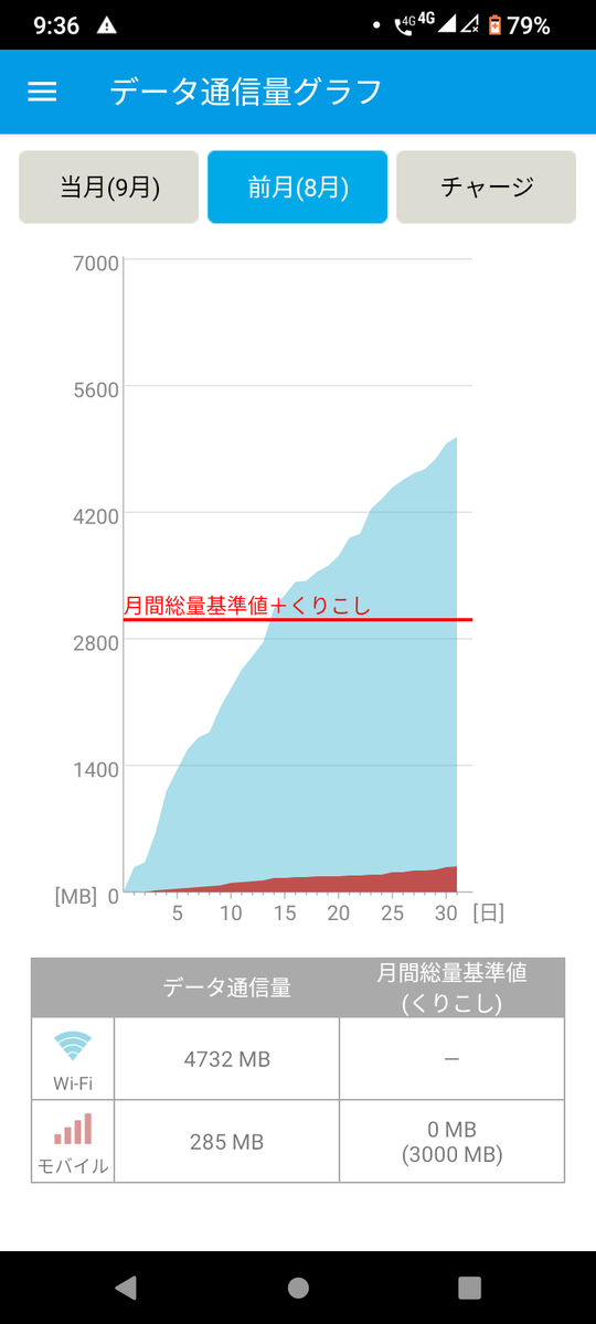 moto g8 power lite 通信量