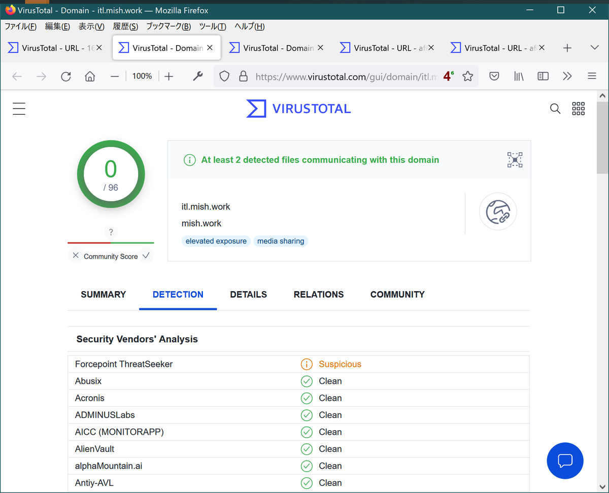 VirusTotal itl.mish.work