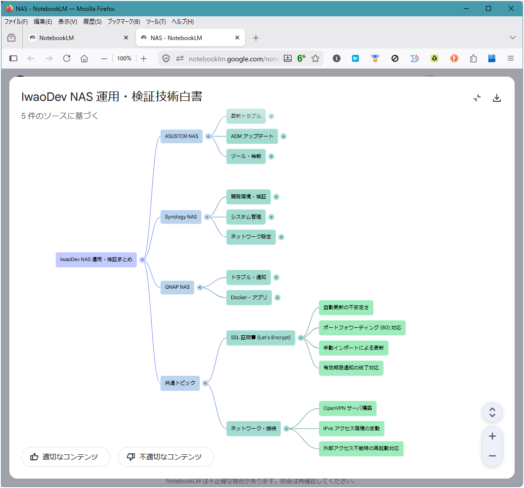 NotebookLM Studio 機能 マインドマップ  ブログ記事を「面」に