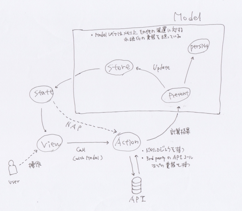 f:id:IzumiSy:20171014171004j:plain f:id:IzumiSy:20171014171004j:plain