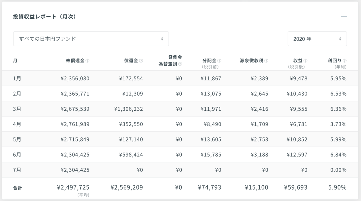 f:id:IzumiSy:20200705002604p:plain