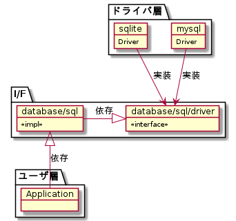 f:id:IzumiSy:20210806113753p:plain