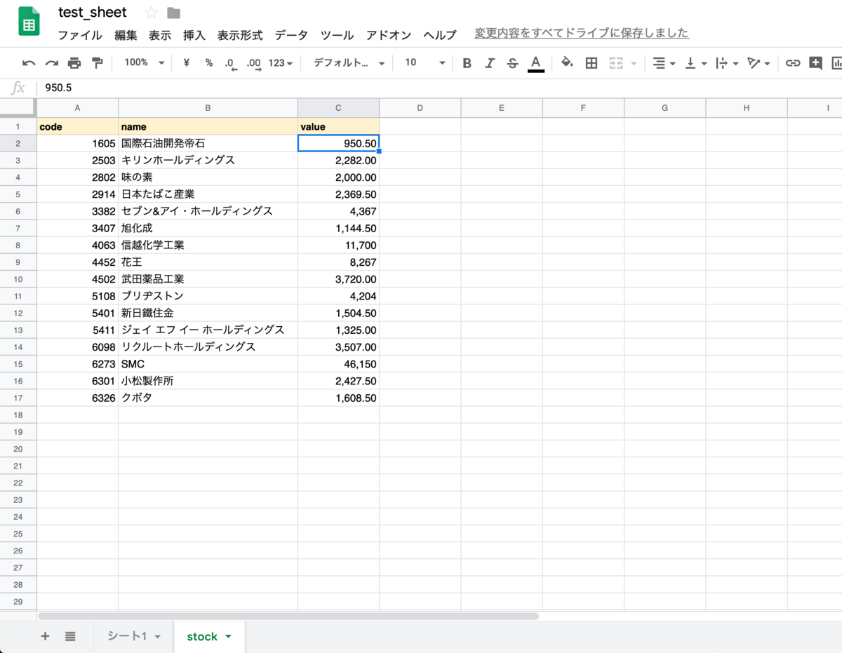 Pythonで株価をスクレイピングしてスプレッドシートに書き込む - 77Lifeworkベータ版