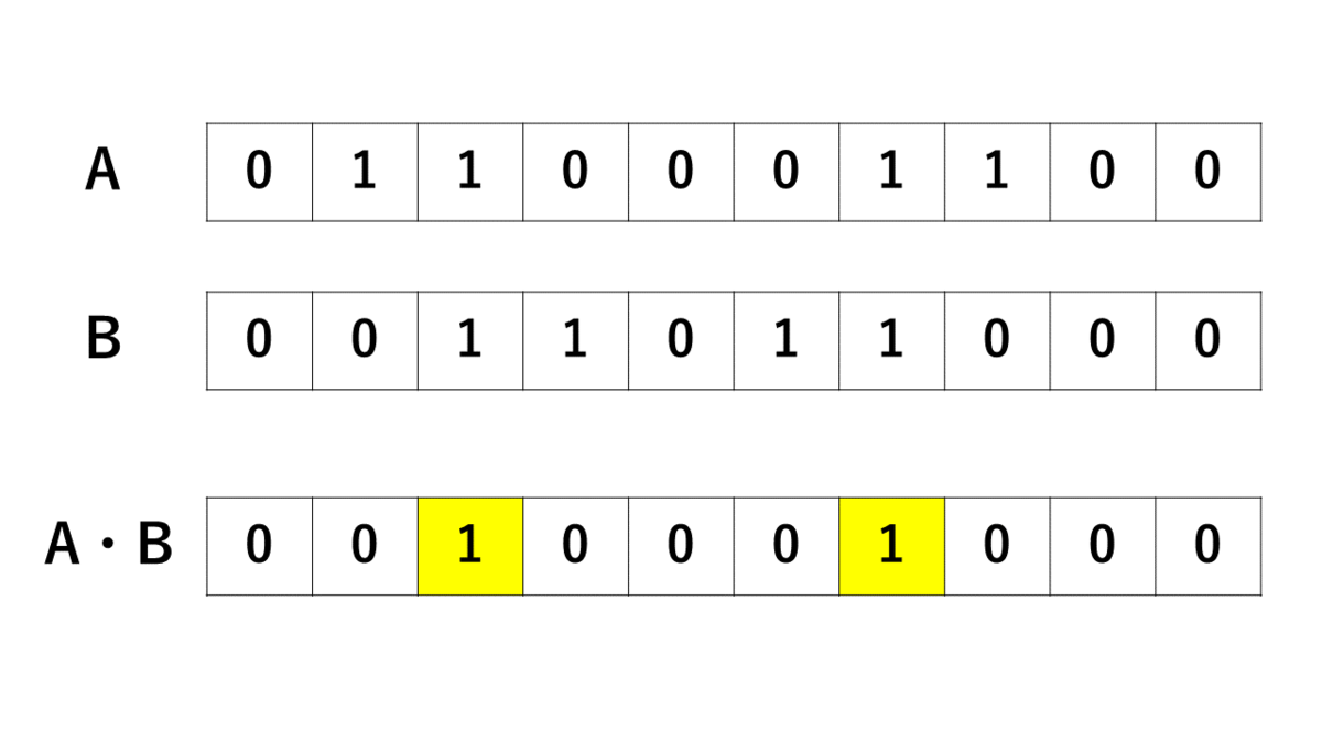 基本情報技術者試験(令和元年・秋季)のアルゴリズム解説② - 77Lifeworkベータ版