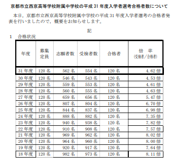 京都の公立中高一貫受検 19年度 イデアスポット 教育ブログ