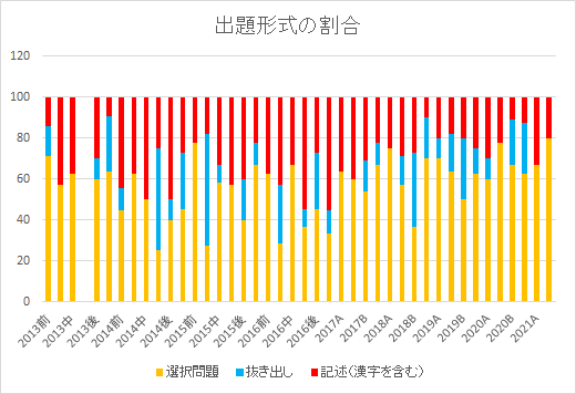 f:id:J-takeyama:20210126054529p:plain