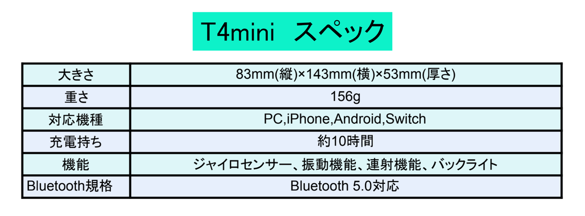 f:id:JANCK87776278:20211221180813j:plain