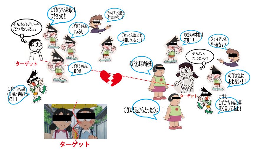皆さんも気をつけて 集団ストーカーの引き離し工作 ３５歳