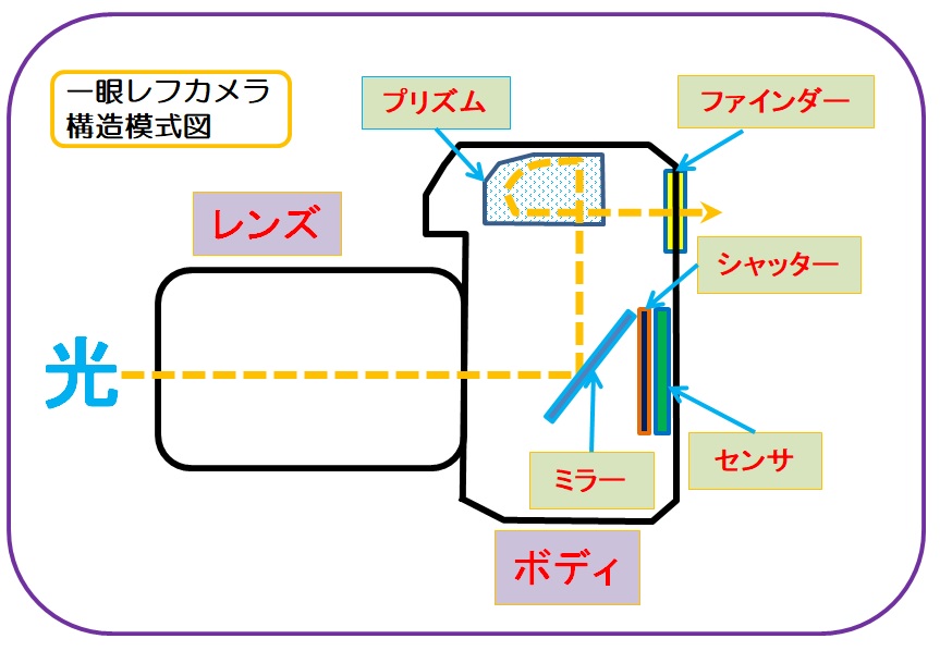 f:id:JG6BRH:20210408180732j:plain