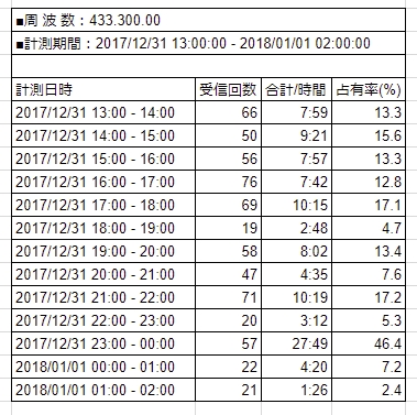 f:id:JH1LHV:20180101183901j:plain