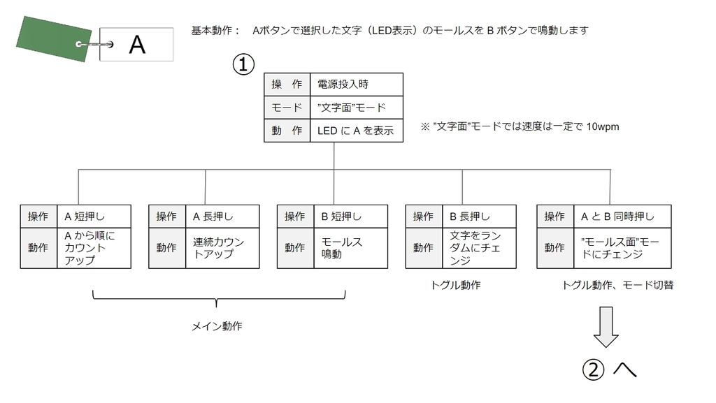 f:id:JH1LHV:20190119214010j:plain f:id:JH1LHV:20190119214010j:plain