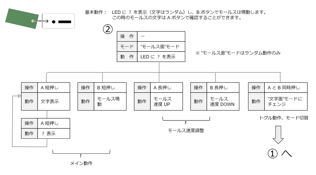 f:id:JH1LHV:20190119214134j:plain f:id:JH1LHV:20190119214134j:plain
